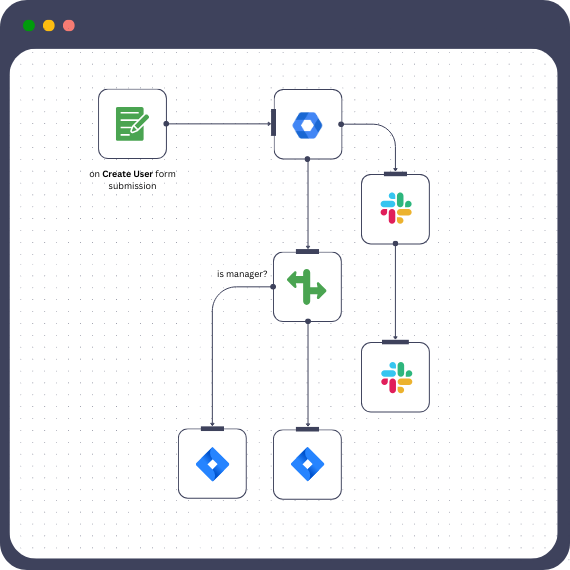 n8n Workflow Automation